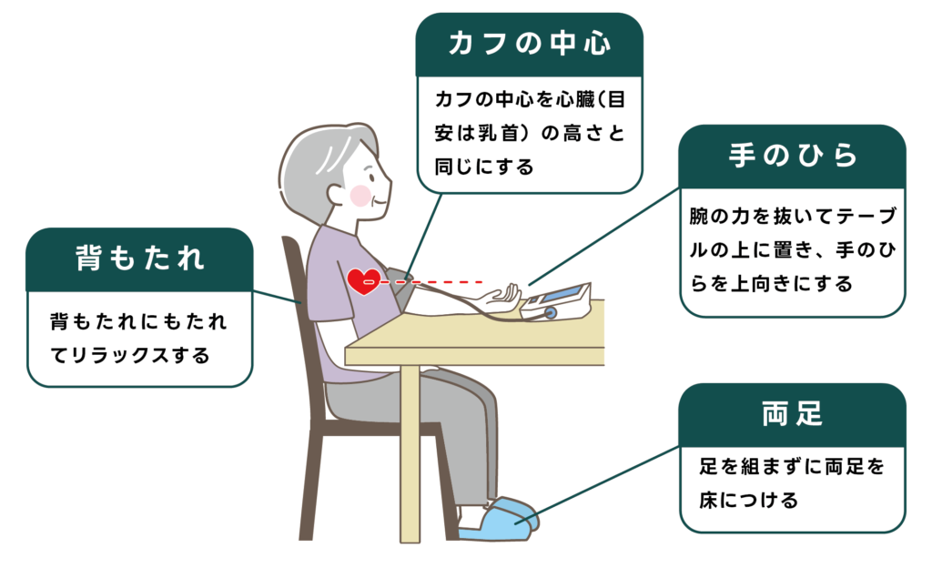 血圧測定の正しい姿勢の図