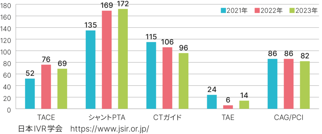 IVRセンターグラフ_2023