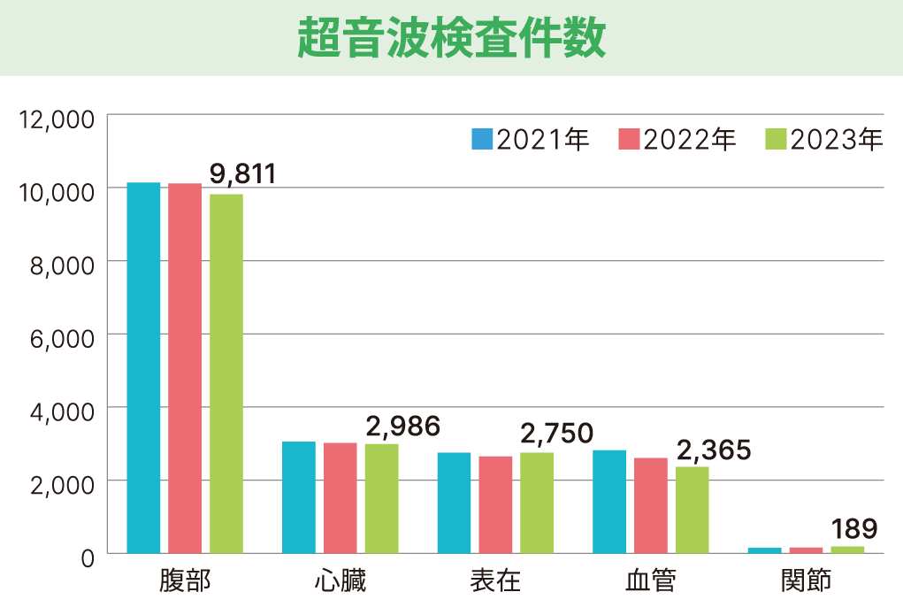 超音波センター_グラフ_2023
