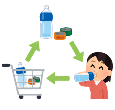 407:備蓄食ってどんなもの?