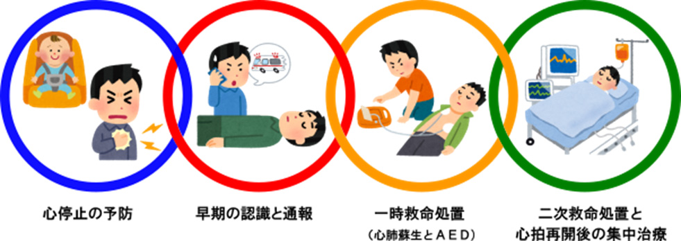 414：やってみよう！一次救命処置