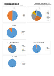 お客様満足度調査結果 2026年2月