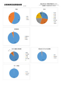 お客様満足度調査結果 2026年3月